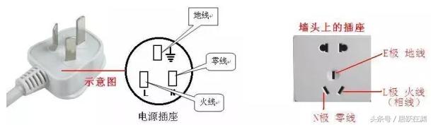 插座加裝地線最簡單方法（插座沒有地線怎么加裝地線）(2)