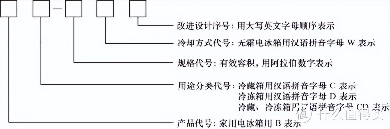 冰箱什么牌子的冰箱最好（冰箱保姆級(jí)攻略與機(jī)型推薦）(14)