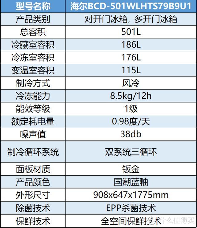 冰箱什么牌子的冰箱最好（冰箱保姆級(jí)攻略與機(jī)型推薦）(18)