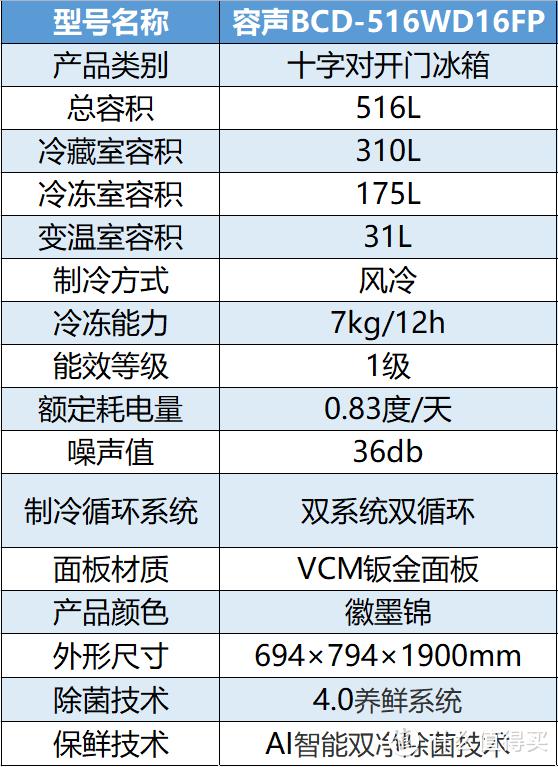 冰箱什么牌子的冰箱最好（冰箱保姆級(jí)攻略與機(jī)型推薦）(24)