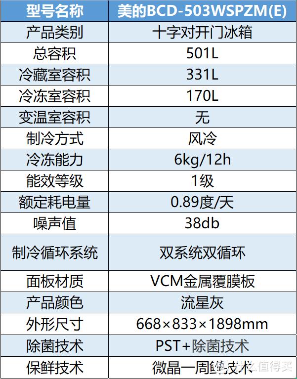 冰箱什么牌子的冰箱最好（冰箱保姆級(jí)攻略與機(jī)型推薦）(35)