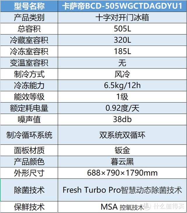 冰箱什么牌子的冰箱最好（冰箱保姆級(jí)攻略與機(jī)型推薦）(41)