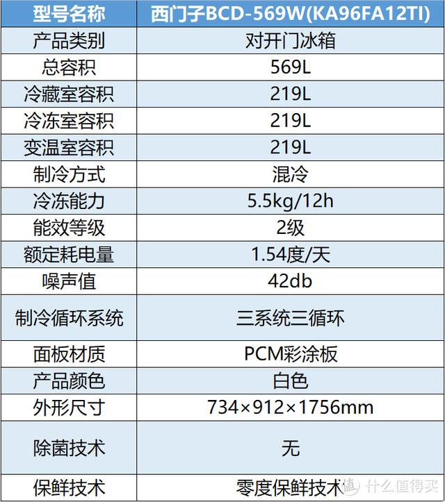 冰箱什么牌子的冰箱最好（冰箱保姆級(jí)攻略與機(jī)型推薦）(47)