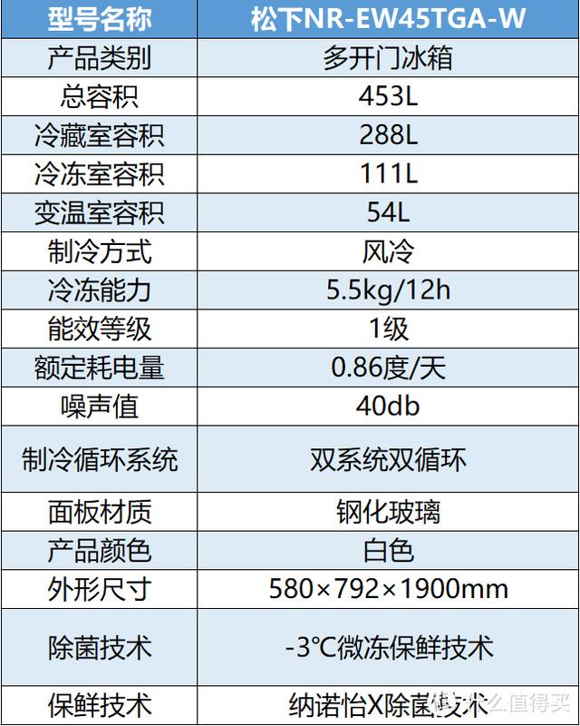 冰箱什么牌子的冰箱最好（冰箱保姆級(jí)攻略與機(jī)型推薦）(54)