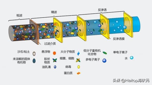 ro反滲透凈水器是什么意思（反滲透凈水機好不好）(2)