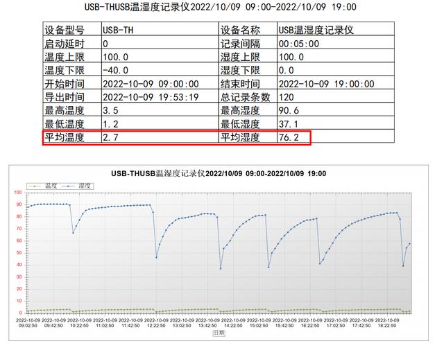 tcl冰箱質量怎么樣（tcl格物冰箱q10 深度評測）(32)