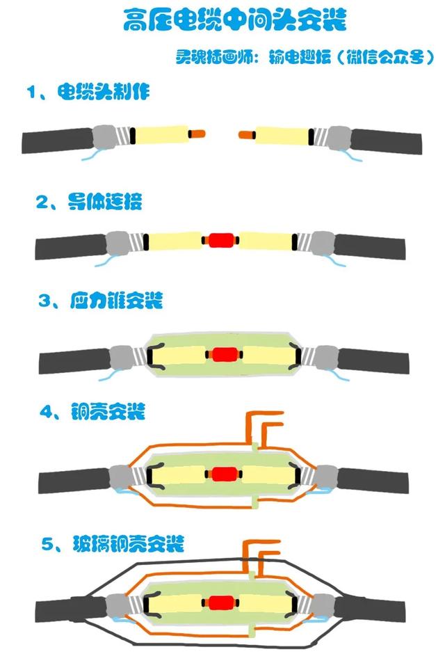 電纜接頭怎么接（詳解電纜中間接頭制作）(1)