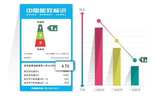 變頻空調(diào)和定頻空調(diào)哪個(gè)省電（買定頻空調(diào)還是買變頻空調(diào)好）(3)