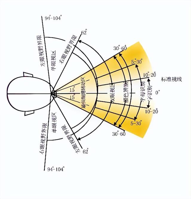 電視大小怎么選尺寸（電視機(jī)買多少寸的性價比高）(7)